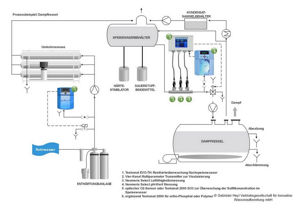 Neomeris Hersteller von Mess- und Analysegeräten Neomeris Hersteller von Mess- und Analysegeräten
