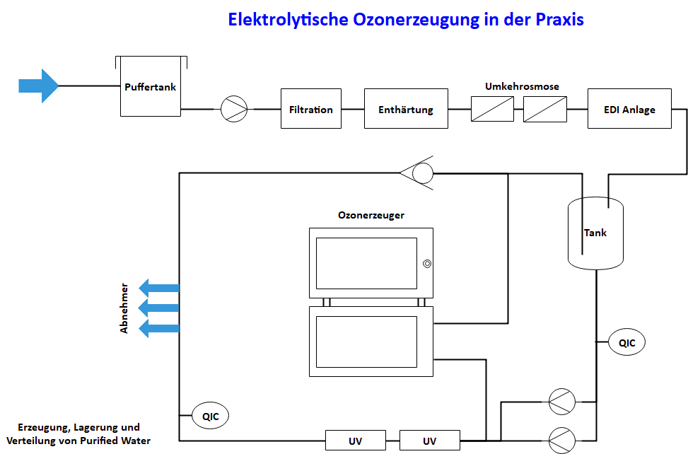 Messtechnik Grafik