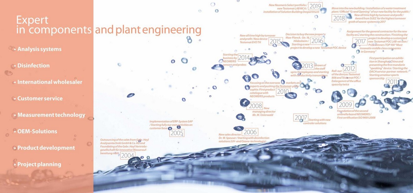Neomeris Wasseraufbereitung Unternehmensgeschichte Neomeris Wasseraufbereitung Unternehmensgeschichte